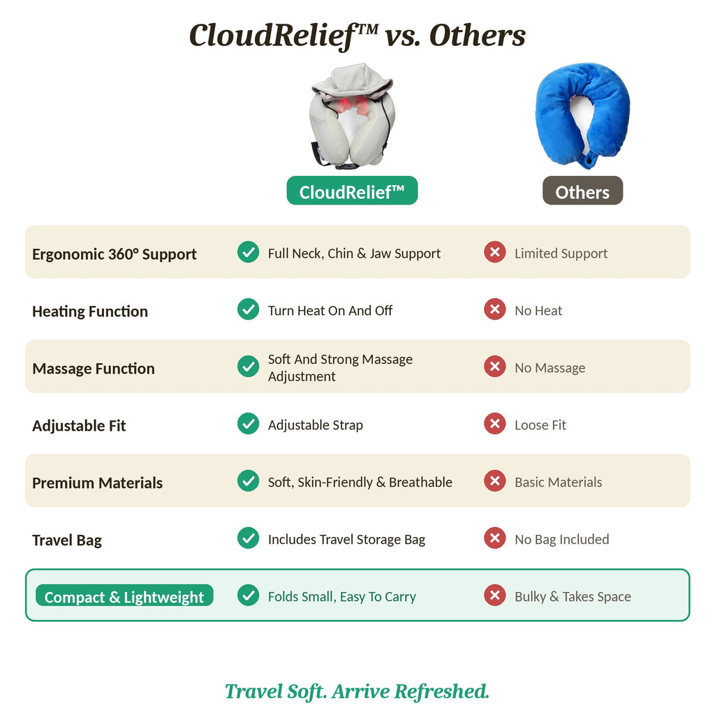 CloudRelief - Inflatable Heated Massage Travel Pillow