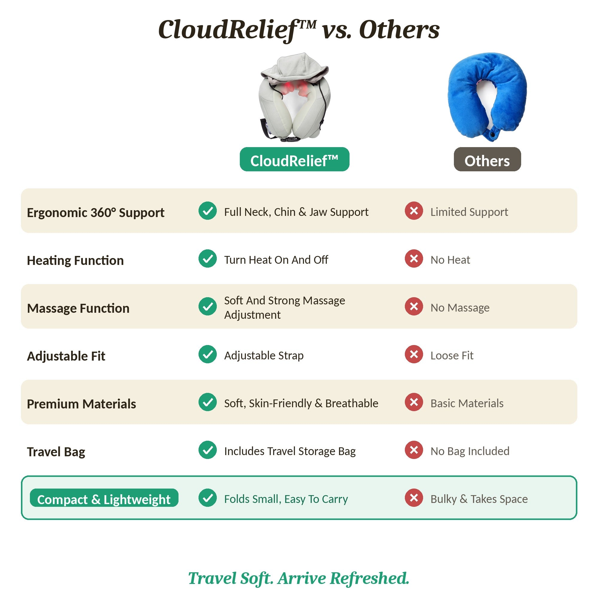 CloudRelief - Inflatable Heated Massage Travel Pillow